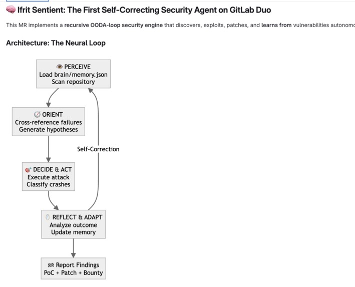 Cyber-Ifrit: The Shadow Auditor – screenshot 1