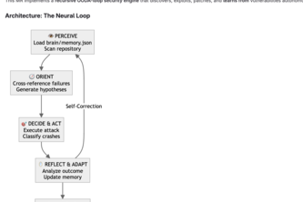 Cyber-Ifrit: The Shadow Auditor