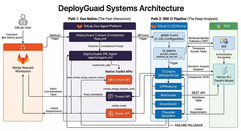 DeployGuard – screenshot 1