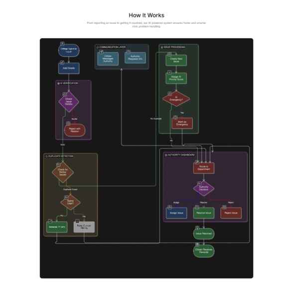 GroundUp Pulse – screenshot 7