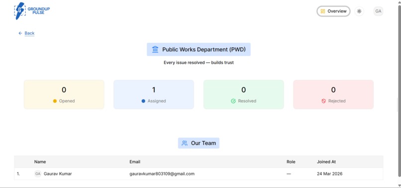 GroundUp Pulse – screenshot 8