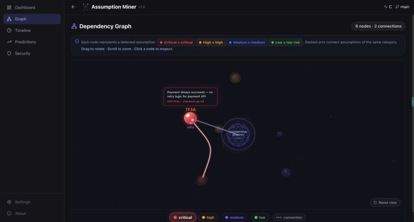 Assumption Miner – screenshot 9