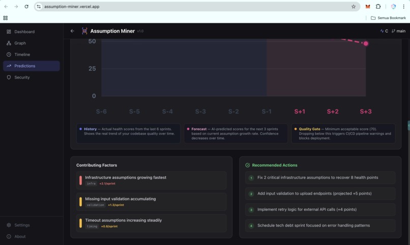 Assumption Miner – screenshot 13