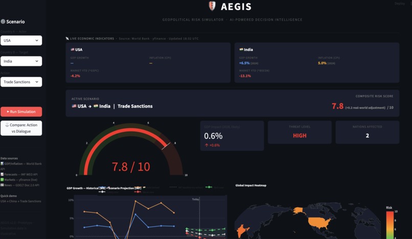 Aegis – screenshot 11