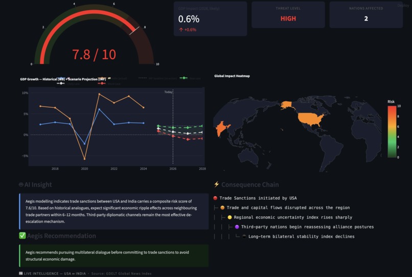 Aegis – screenshot 8