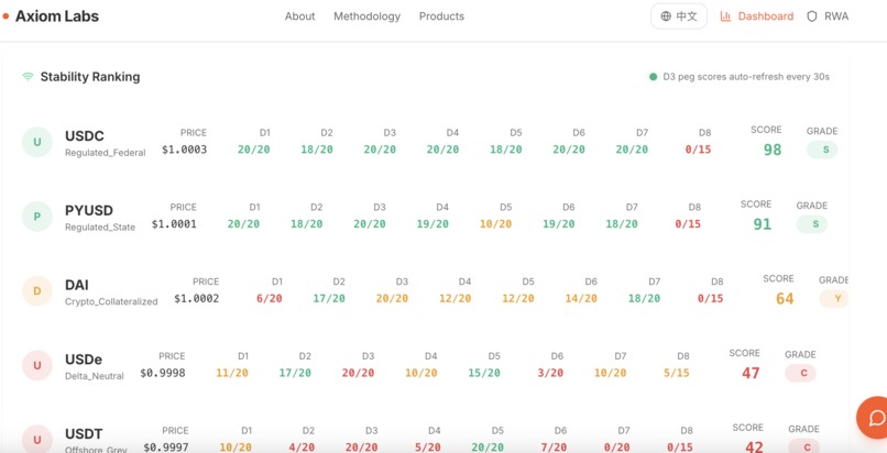 AXIOM Labs -stablecoin risk intelligence for free – screenshot 4
