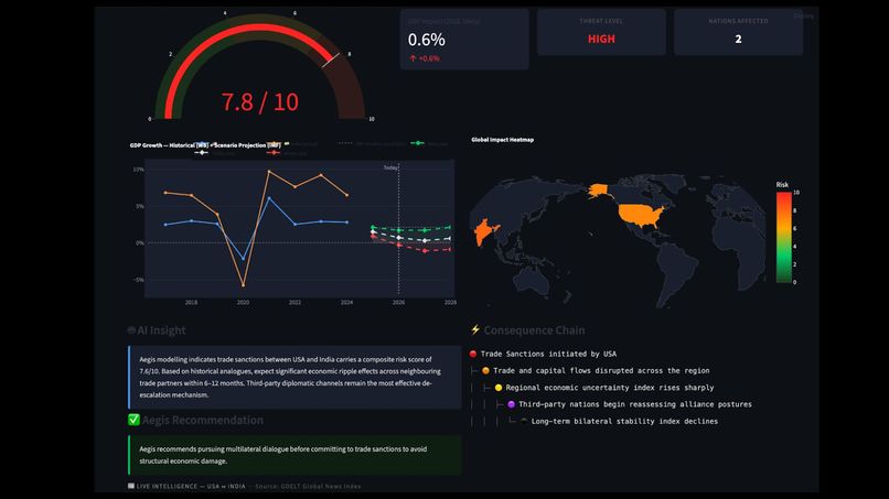 Aegis – screenshot 12