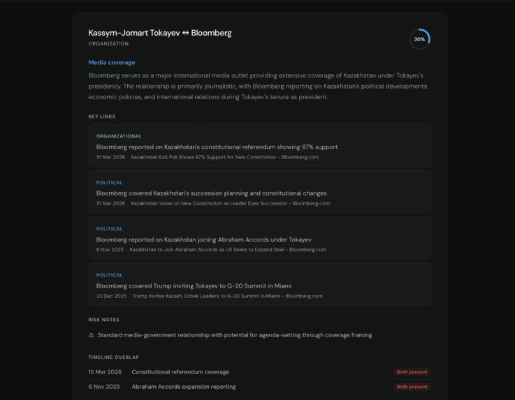 Promise Tracker – screenshot 4