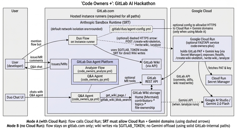 Code Owners Plus – screenshot 2