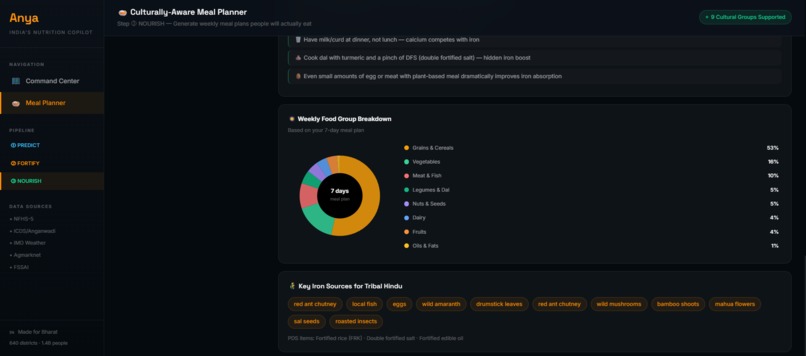 Anya : AI Nutrition Copilot for India built with ASI-1 – screenshot 2