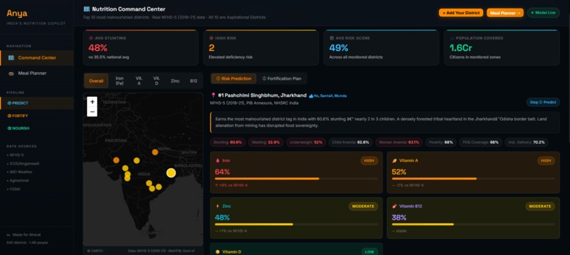 Anya : AI Nutrition Copilot for India built with ASI-1 – screenshot 5