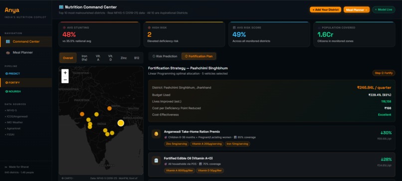 Anya : AI Nutrition Copilot for India built with ASI-1 – screenshot 6