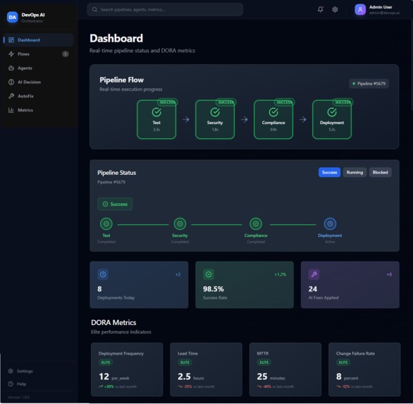 DevOps AI Orchestrator – screenshot 2