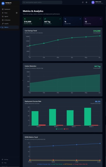 DevOps AI Orchestrator – screenshot 9