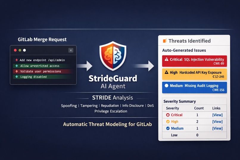 AI Threat Modeling Agent – screenshot 1