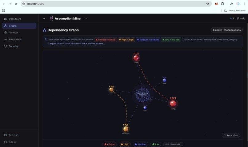 Assumption Miner – screenshot 8