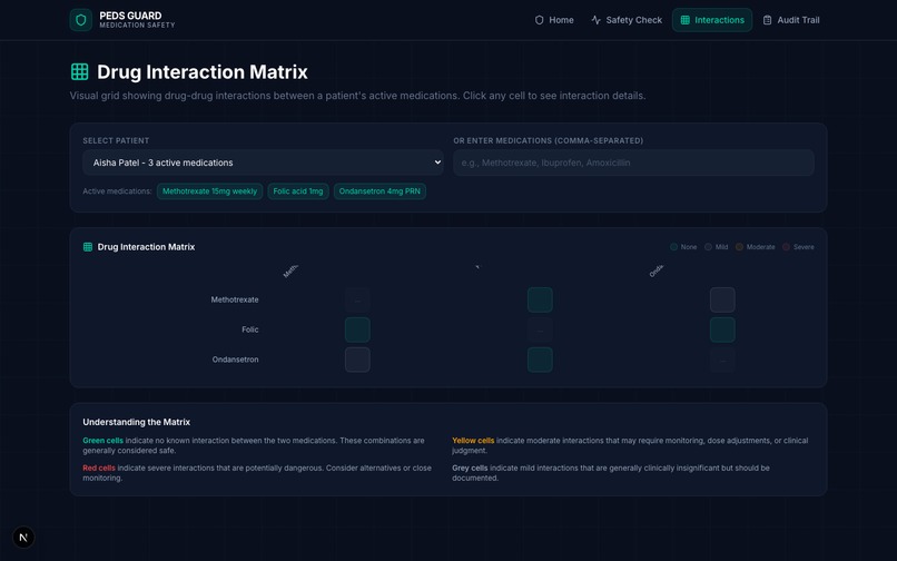 PEDS GUARD – screenshot 5