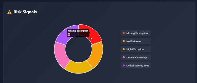 Code2Confidence – screenshot 1