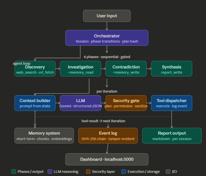autonomus research agent with trust system – screenshot 1
