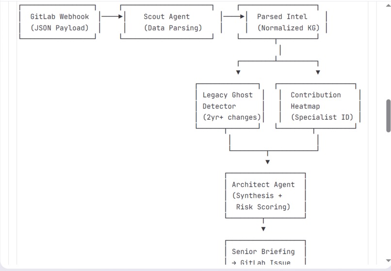 Aegis Contextual Architect – screenshot 1
