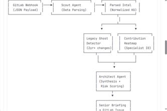 Aegis Contextual Architect
