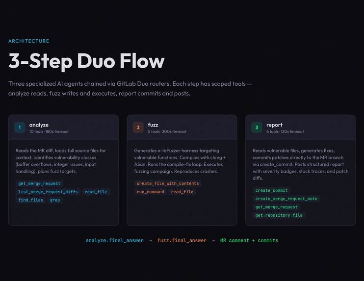 DELTA Cyber Reasoning System – screenshot 8