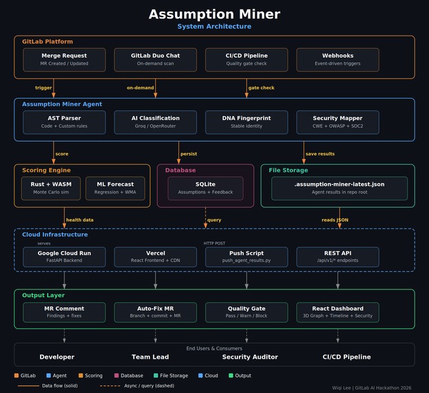Assumption Miner – screenshot 2