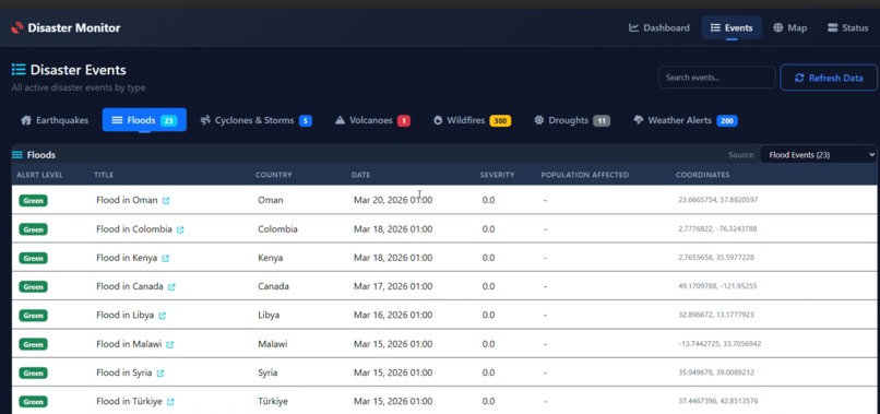 Real-Time Disaster Monitoring & Alert System – screenshot 3
