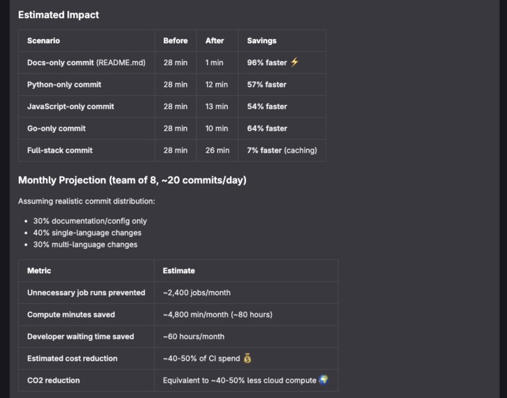 BugFlow: AI Regression Detective & CI Optimizer – screenshot 4