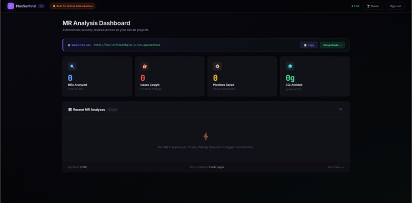 FluxSentinel AI – screenshot 1