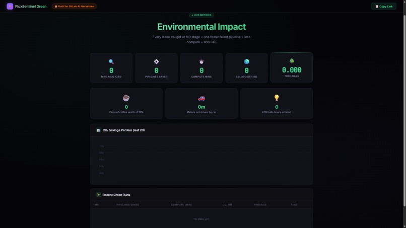 FluxSentinel AI – screenshot 2
