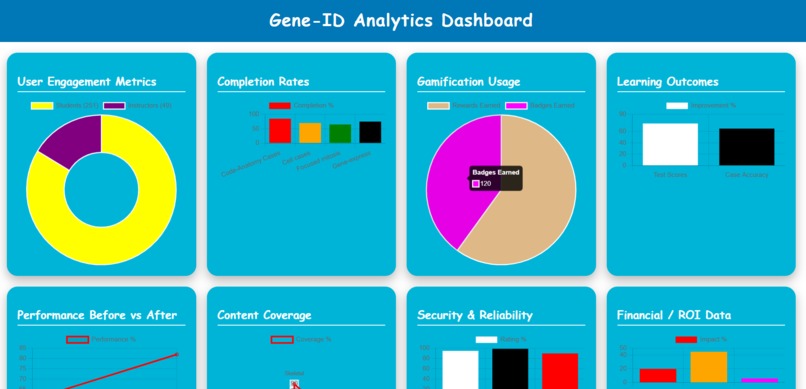 Gene-ID – screenshot 3