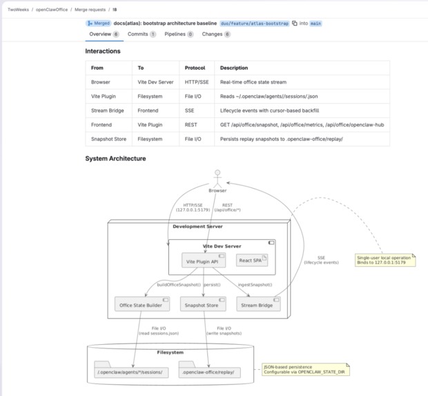 GitLab Atlas — Code to Architecture in One Command – screenshot 4