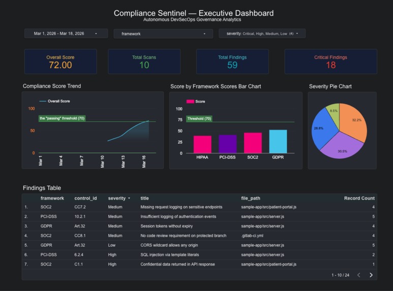 Compliance Sentinel — Autonomous DevSecOps Governance Agent – screenshot 1