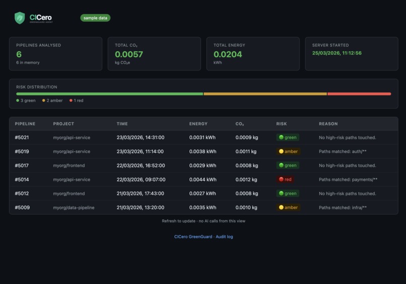 CICero  – screenshot 4