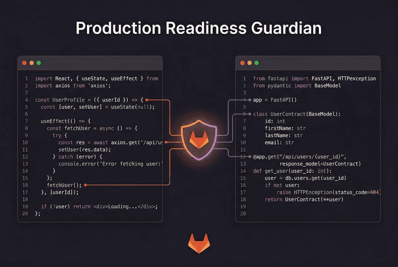 Production Readiness Guardian. – screenshot 1