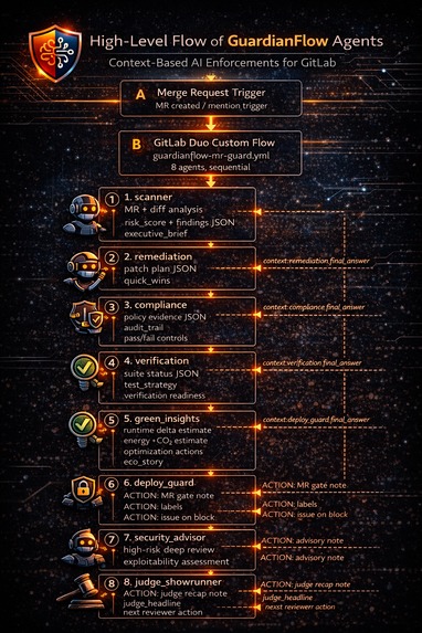 GuardianFlow – screenshot 2