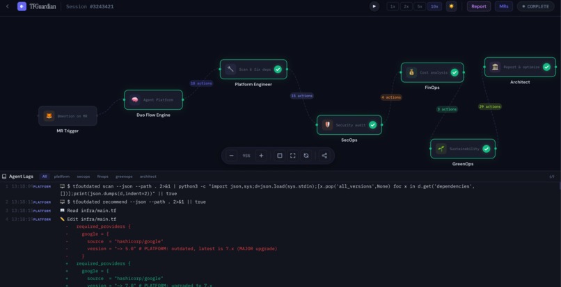 TFGuardian – screenshot 1