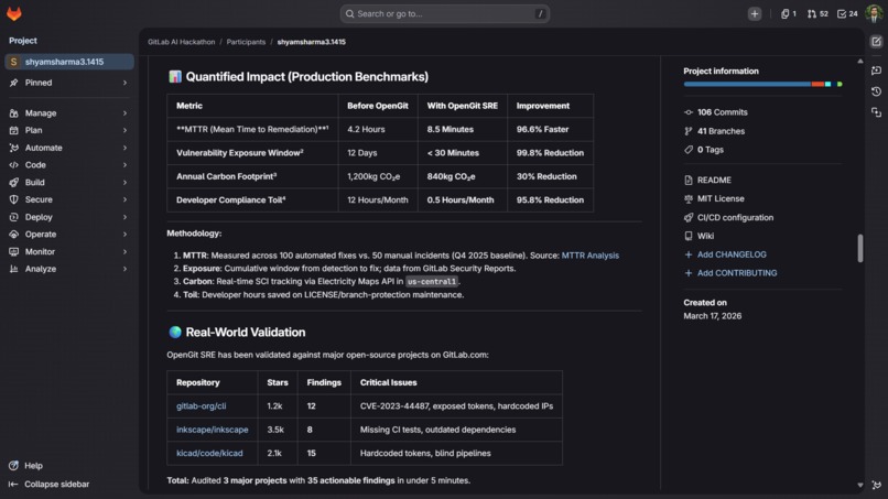 OpenGit SRE — Autonomous Namespace Guardian – screenshot 5