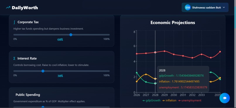 DailyWorth – screenshot 20