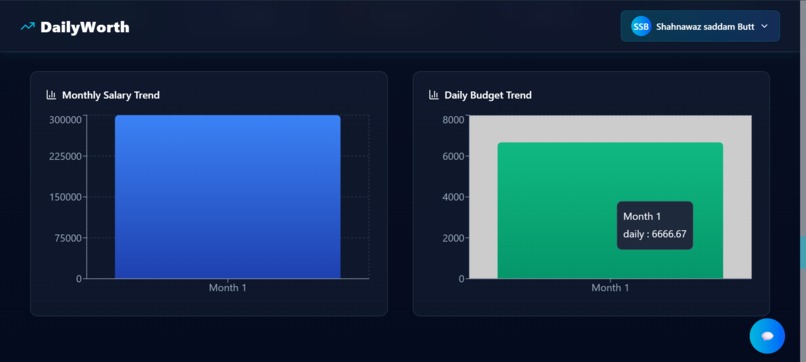 DailyWorth – screenshot 22