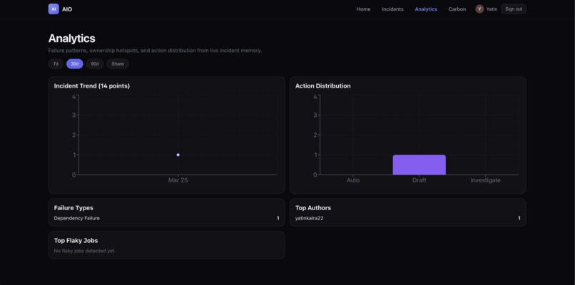 AIO - Autonomous Incident Operator – screenshot 3
