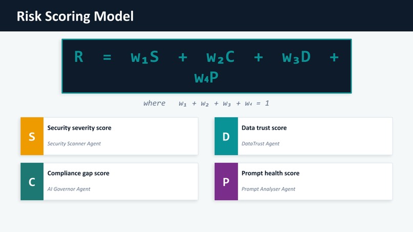 AIRE - AI Repo agent – screenshot 2