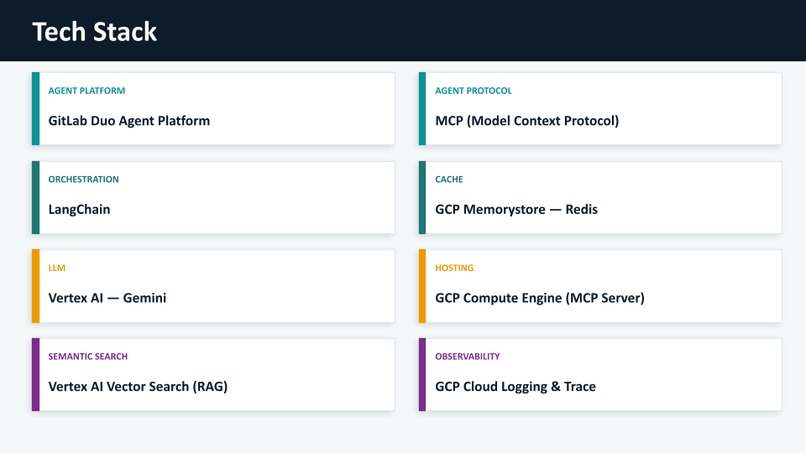 AIRE - AI Repo agent – screenshot 3