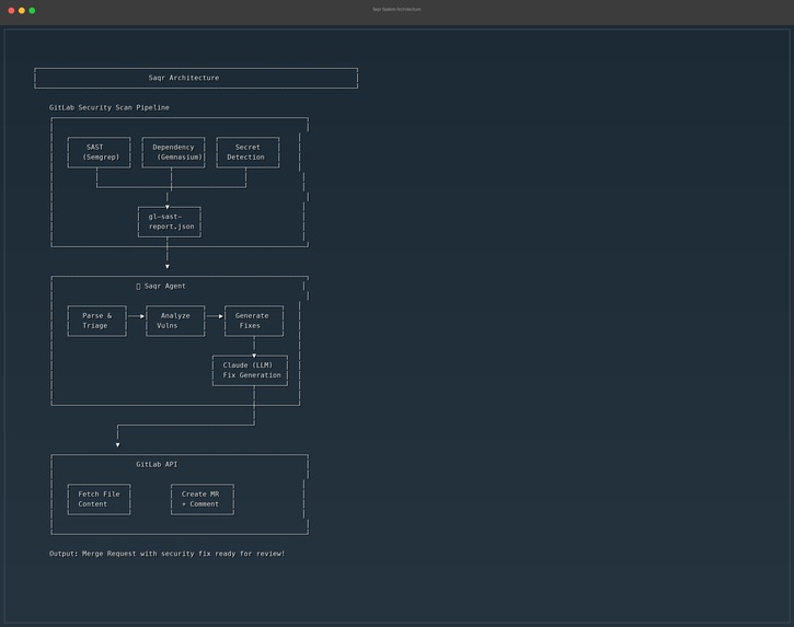 Saqr — Autonomous Security Remediation Agent – screenshot 3