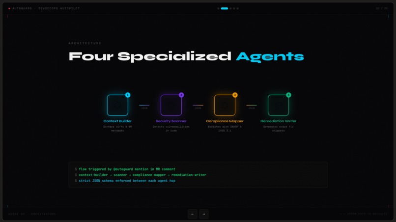 AUTOGUARD – screenshot 10