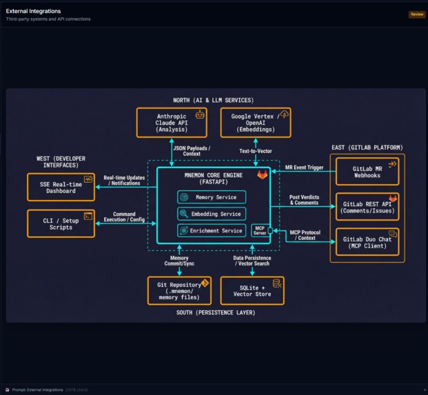 Mnemon – screenshot 1