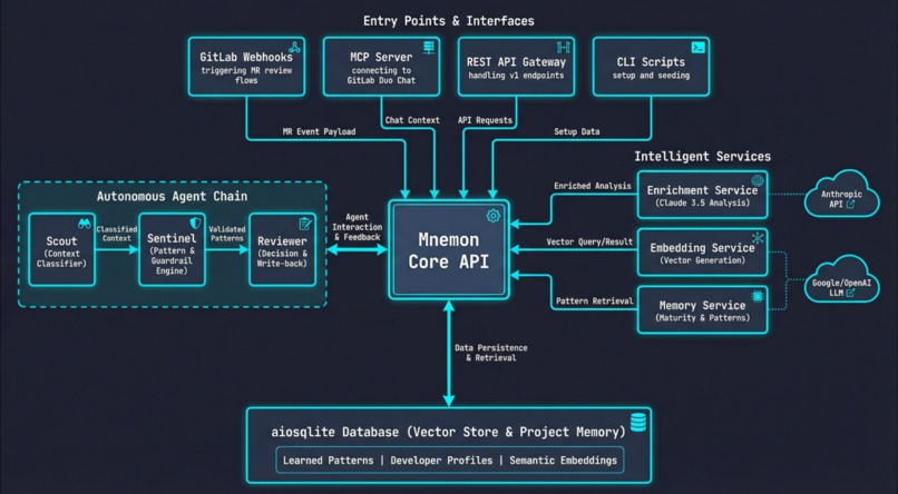 Mnemon – screenshot 3