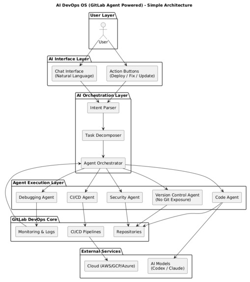 ORBIT – screenshot 2