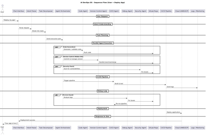 ORBIT – screenshot 3